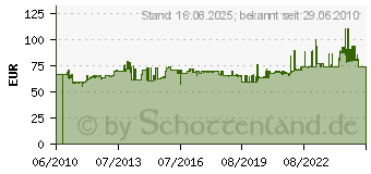 Preistrend fr RITTO 17630/20 Wohntelefon TwinBus silberfarben - 1763020 (1763020)