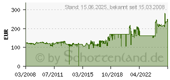 Preistrend fr HP CB458A (CB458A)