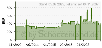 Preistrend fr NIKON Spektiv ED50 50mm, anthrazit 5447[580] (BDA121AA)