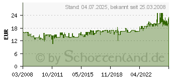 Preistrend fr UNOLD 18575