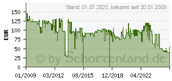 Preistrend fr HP CC364A (CC364A)