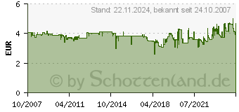 Preistrend fr 3M Index Mini Pfeile, 4 Farben a 24 Stck (684-ARR3)