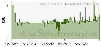 Preistrend fr FABER-CASTELL FC DREIECKRADIERGUMMI GRIP - 187100 (187100)