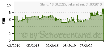 Preistrend fr DURABLE Schreibunterlage mit Jahreskalender, grau 7204-10