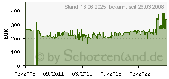 Preistrend fr BOSCH MUM 6N21 - Kchenmaschine MUM 6N21 MUM6N21