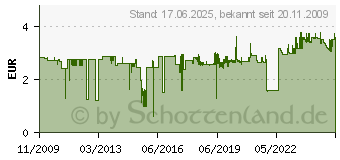 Preistrend fr UHU SEKUNDENKLEBER SUPER MINIS - 45415 (45 415)