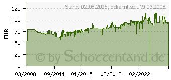 Preistrend fr KENWOOD KenwoodProfi-Entsafter AT641 Zubehr fr alle Kenwood Chef u. (AT641WS/ACRYL)