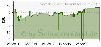 Preistrend fr BACHMANN speedbag freiwild 30-0011 (300.011)