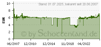 Preistrend fr BROTHER MK-621 (MK621)