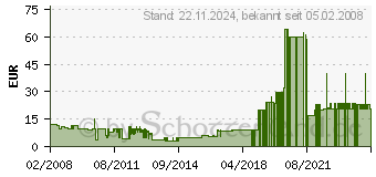 Preistrend fr Mllabfuhr-Simulator 2008