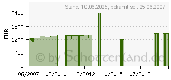 Preistrend fr MIELE K 9754 iDF