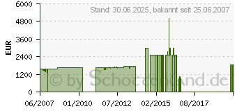 Preistrend fr MIELE KFN 9753 iD