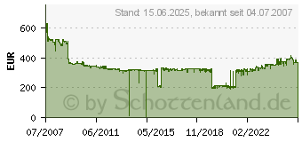 Preistrend fr CANON PF-03 (2251B001)