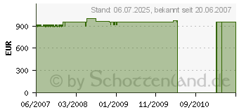 Preistrend fr MIELE Softtronic T 4805 C Medicdry