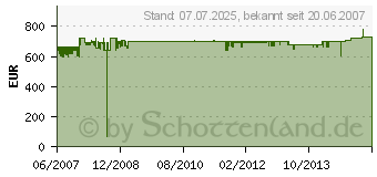 Preistrend fr MIELE Novotronic T 7644 C