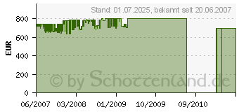 Preistrend fr MIELE Softtronic T 7744 C