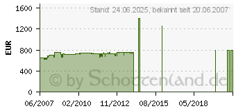 Preistrend fr MIELE Softtronic T 8302