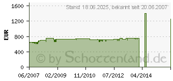 Preistrend fr MIELE Softtronic T 8303