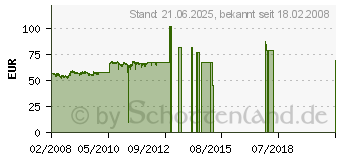 Preistrend fr ENERMAX PRO82+ (EPR425AWT)