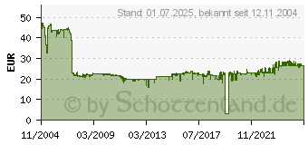 Preistrend fr EPSON S041316 (C13S041316)