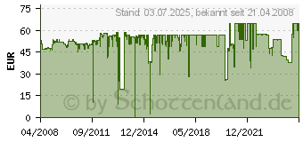 Preistrend fr SAMSUNG MLT-D1092S/ELS (MLT-D1092S/ELS)