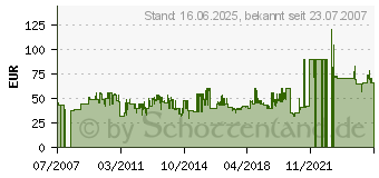 Preistrend fr BODUM (Schweiz) Ag Bodum Teebereiter ASSAM, 1,5 l, 12 Tassen 1802-16