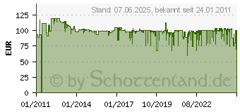 Preistrend fr BOSCH Exzenterschleifer PEX 400 AE (06033A4000)