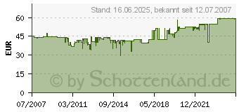 Preistrend fr BOSCH Deltaschleifer PDA 180 0603339003