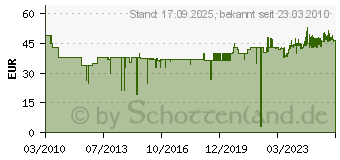 Preistrend fr KRCHER Winkelstrahlrohr fr schwer zugngliche Stellen Zube 2.638-817 (26388170)