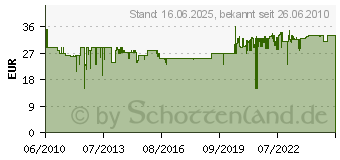 Preistrend fr KRCHER Tapetenlser Zubehr fr Dampfreiniger / Bgelstatio 2.863-062