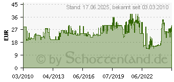 Preistrend fr BRDER MANNESMANN labsaugpumpe (M01650)