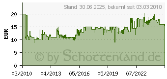 Preistrend fr BRDER MANNESMANN 8tlg. Elektronik-Zangen-Set (M10808)