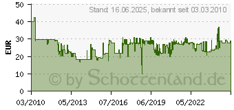 Preistrend fr BRDER MANNESMANN 46TLG. STECKSCHLUESSELSATZ 6,3 MM (1/4 ) (M 2040)