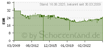 Preistrend fr KNIPEX Crimpzange fr Westernstecker 190 mm (97 51 10)