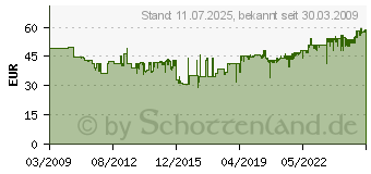 Preistrend fr KNIPEX Zangenschlssel Zange und Schraubenschlssel in einem Werkzeug 300 mm (86 03 300)