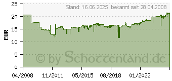 Preistrend fr KNIPEX Flachrundzange mit Schneide (Radiozange) 160 mm (25 06 160)