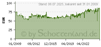 Preistrend fr KNIPEX Display-System VARIO table 20, Komplett-Set 5699-00