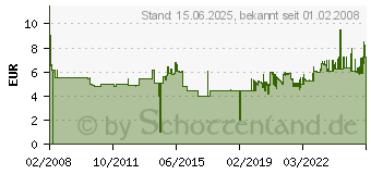 Preistrend fr DURABLE Personalhefter, DIN A4, blau 2554-06