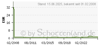 Preistrend fr DURABLE Abheft-Sichthefter, DIN A4, glasklar, transparent 2512-19