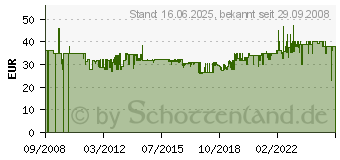 Preistrend fr LEIFHEIT AG LEIFHEIT Wschetrockner Pegasus 180 (81510[4258])