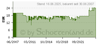 Preistrend fr VISATON FR 16 WP BREITBANDLAUTSPR. WEI (VS-FR16WP/4)