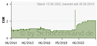 Preistrend fr HERLITZ Collegeblock x.book DIN A5, 80 Blatt, kariert 297531 (297531)