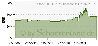 Preistrend fr KRAUSE Grundgerst ClimTec (710116)