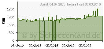 Preistrend fr GMC Gertetester VDE Gmc 701/702 Metratester M 700 D