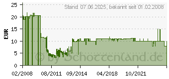 Preistrend fr TESA Moll STANDARD Trdichtschiene, braun, 43 mm x 1 m 05403-00101-00