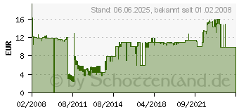 Preistrend fr TESA Moll STANDARD Trdichtschiene, wei, 43 mm x 1 m 05403-00100-00