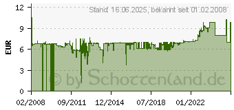 Preistrend fr TESA Moll STANDARD Trdichtschiene, wei, 37 mm x 1 m 05433-00100-00