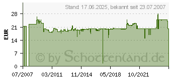 Preistrend fr GARDENA 0961-20 Gartendusche Solo