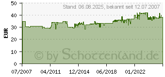 Preistrend fr GARDENA Pumpen-Vorfilter Wasserdurchfluss bis 6.000 l/h. (1730-20)