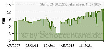 Preistrend fr GARDENA Saugfilter mit Rckflussstop 19mm (3/4 ). (1726-20)